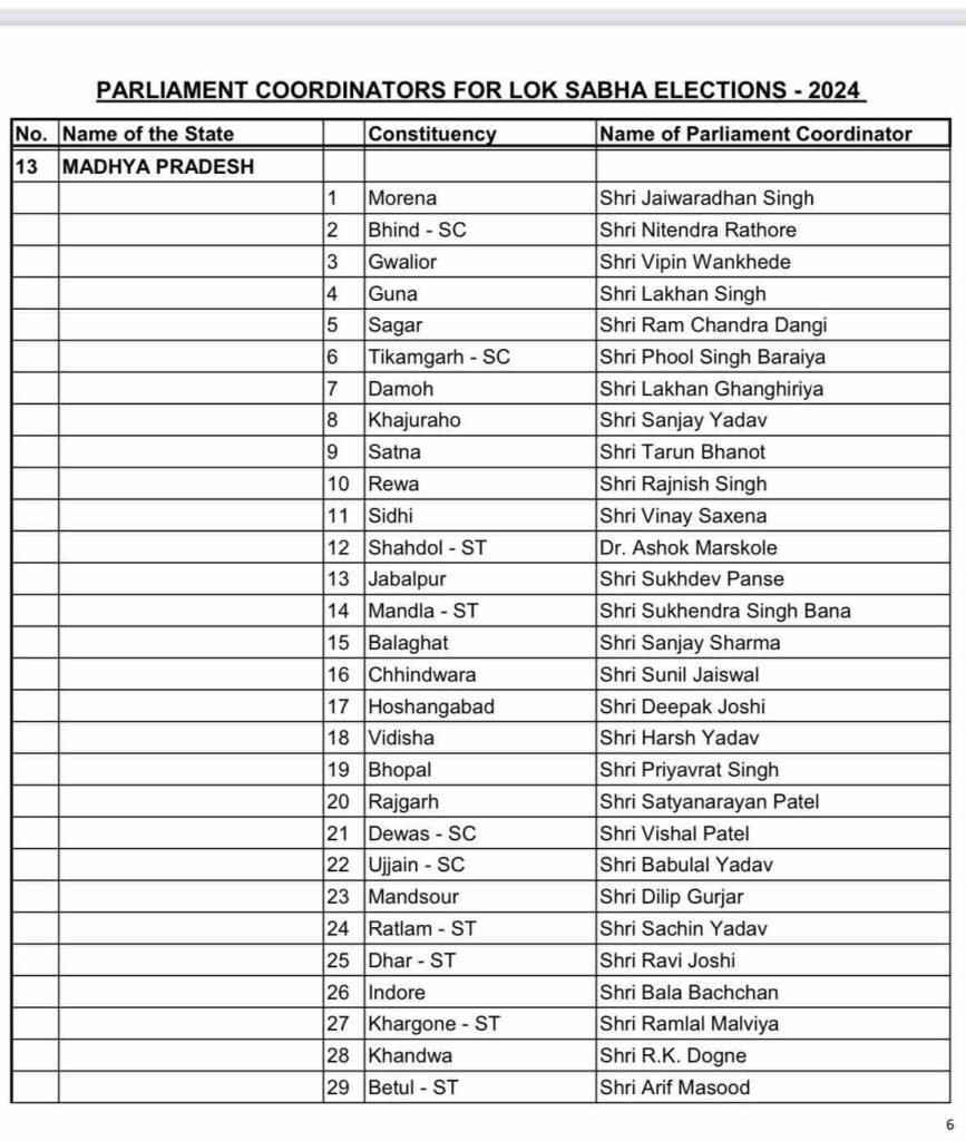 MP_Congress_appointed_coordinators.jpg