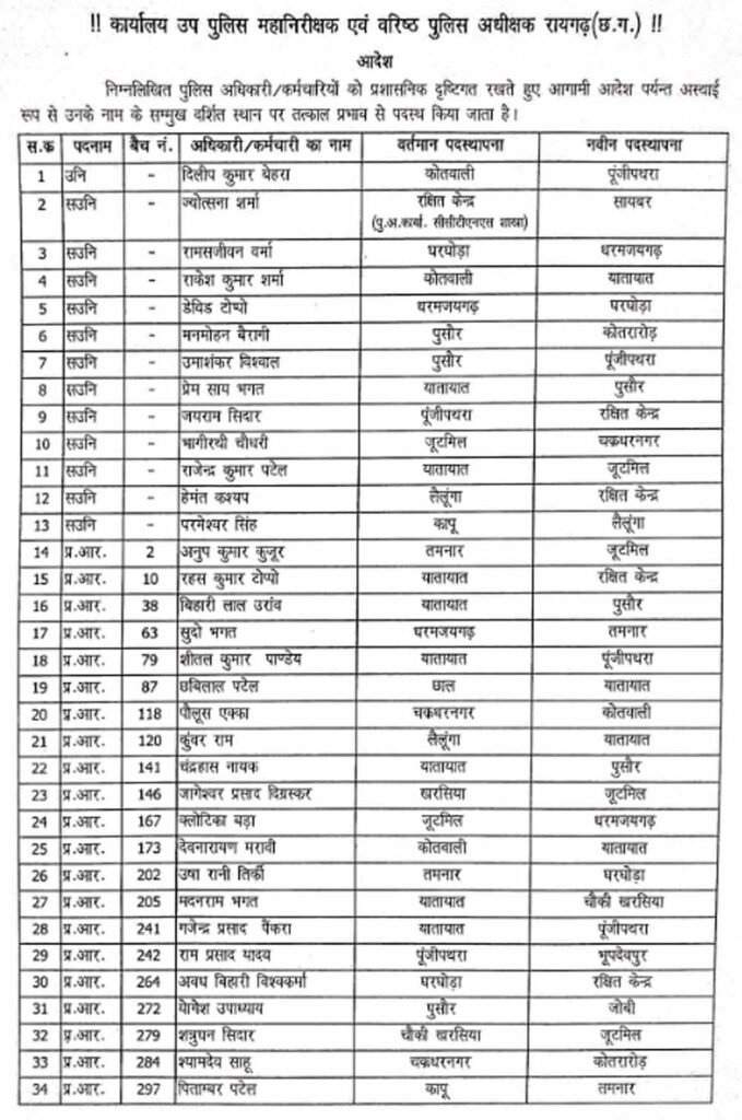 Chhattisgarh_News_02-2-10.jpg