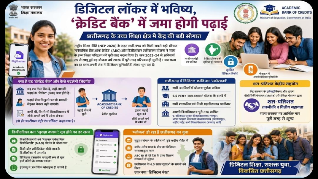 CG : विशेष लेख : ​डिजिटल लॉकर में भविष्य, 'क्रेडिट बैंक' में जमा होगी पढ़ाई
