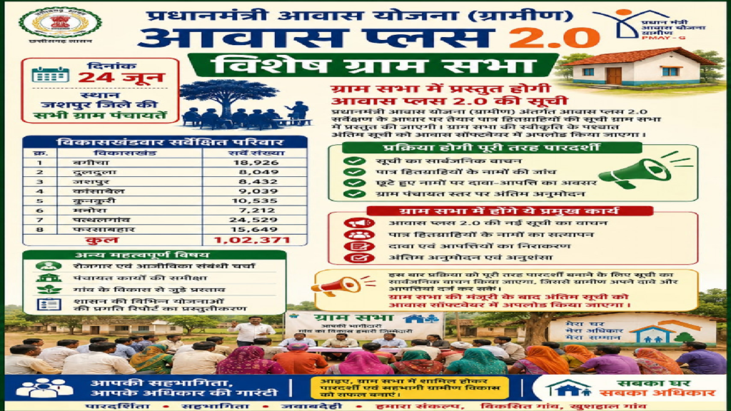 CG : 24 जून को ग्रामसभा के साथ होगी जशपुर जिले में आवास प्लस 2.0 की शुरुआत