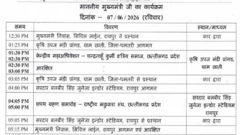 CG : CM विष्णुदेव साय आज छाती दौरे पर …