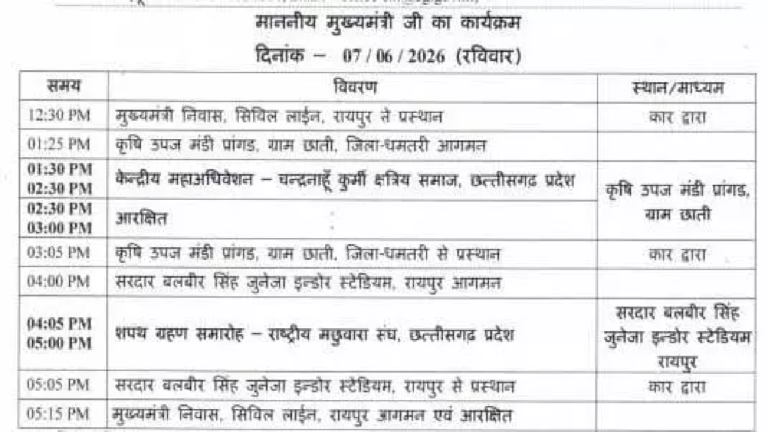 CG : CM विष्णुदेव साय आज छाती दौरे पर …