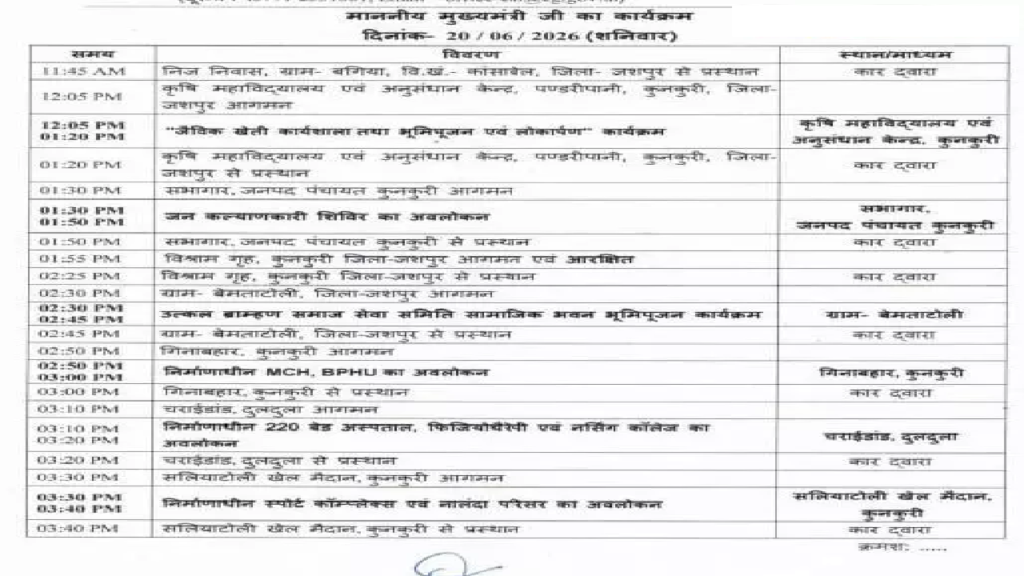 CG : पण्डरीपानी में आज CM विष्णुदेव साय …