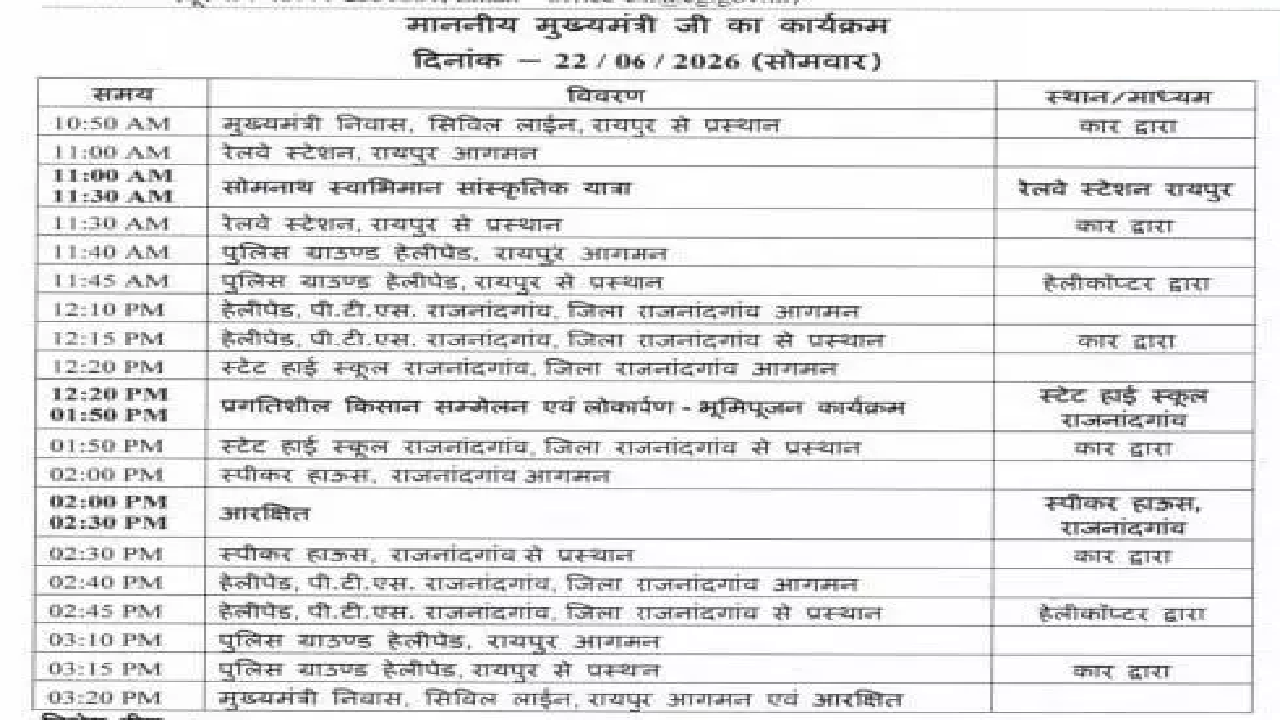 राजनांदगांव : CM विष्णुदेव साय आज राजनांदगांव दौरे पर …