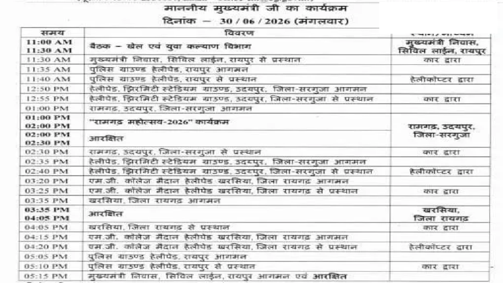 CG : आज CM साय रामगढ़ महोत्सव के समापन समारोह में होंगे शामिल …