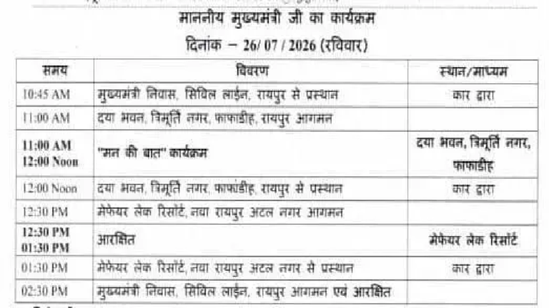 CG : CM विष्णुदेव साय का दौरा कार्यक्रम…