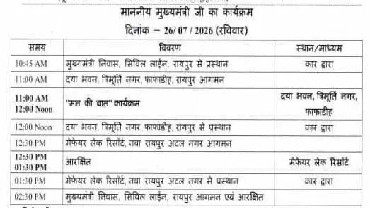 CG : CM विष्णुदेव साय का दौरा कार्यक्रम…