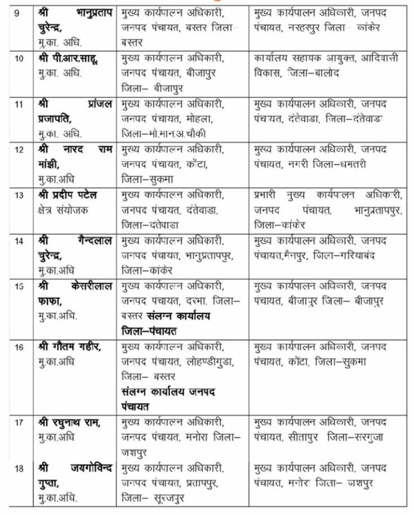 Chhattisgarh_News_06-3-1.jpg