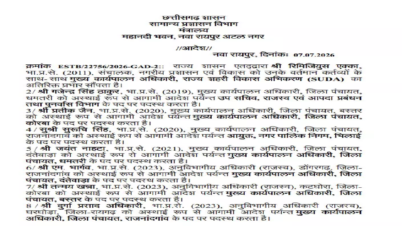CG : 8 IAS अफसरों का ट्रांसफर, देखें लिस्ट …