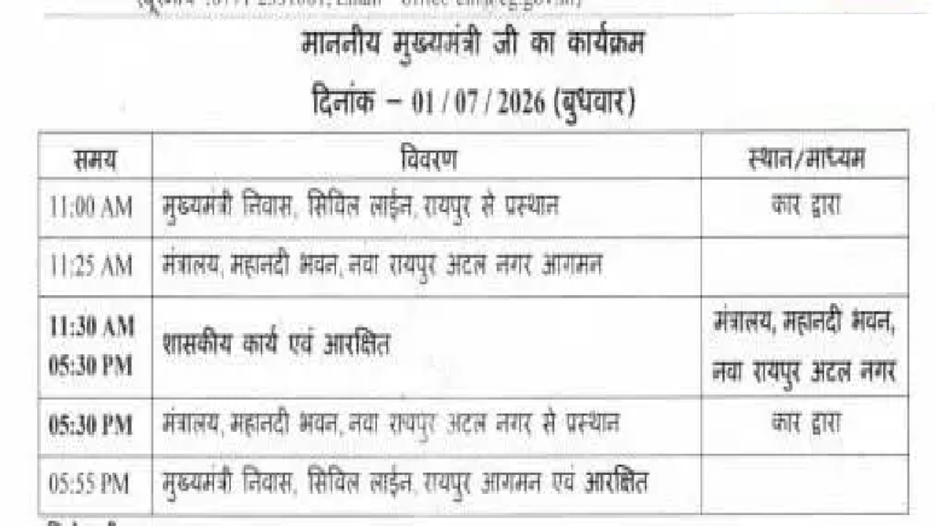CG : CM साय आज सुबह साढ़े 11 से शाम 5 बजे तक रहेंगे मंत्रालय में …