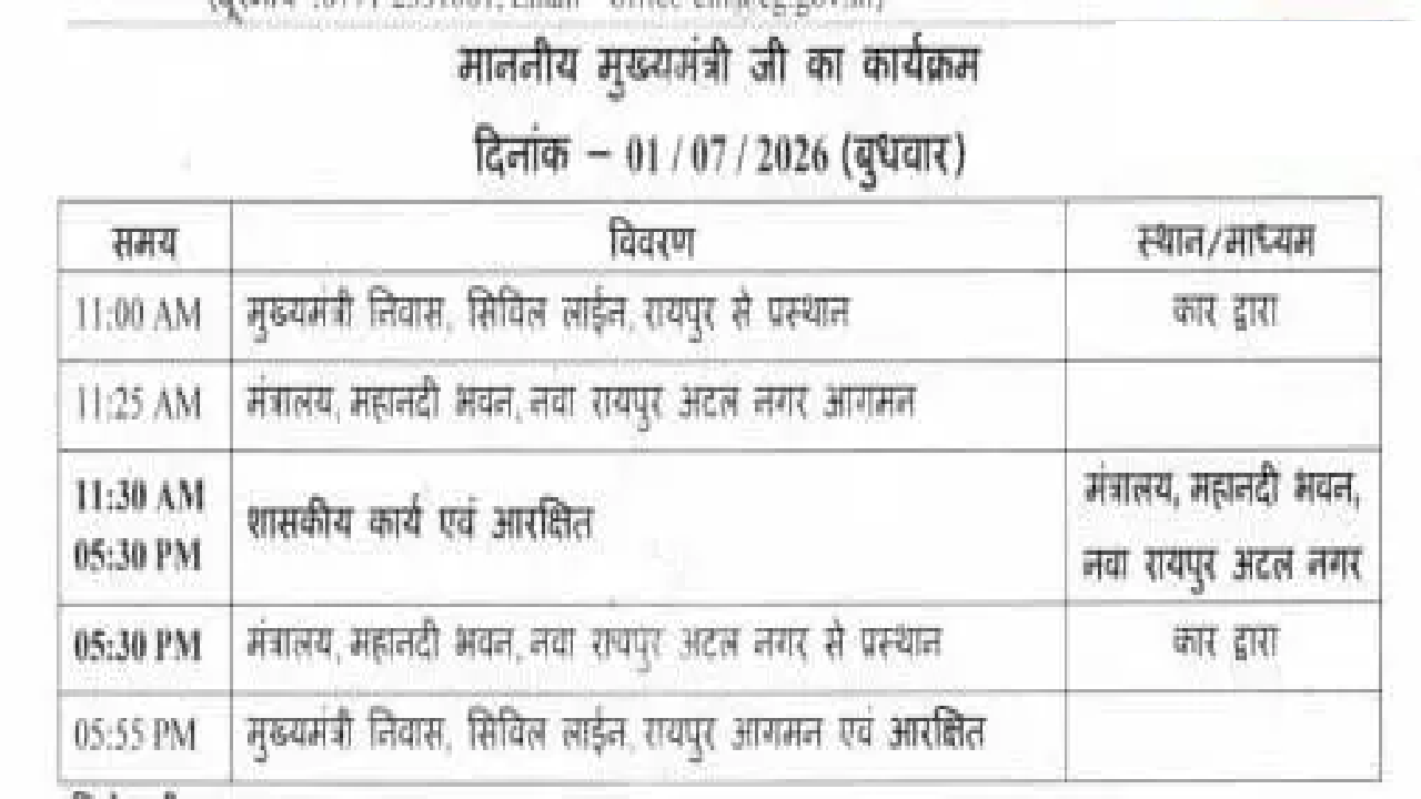 CG : CM साय आज सुबह साढ़े 11 से शाम 5 बजे तक रहेंगे मंत्रालय में …