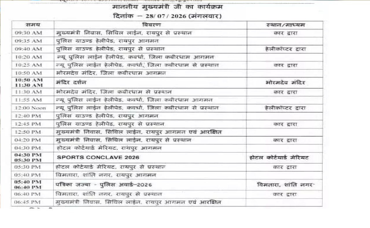 CG : CM साय आज भोरमदेव मंदिर के दर्शन करेंगे …