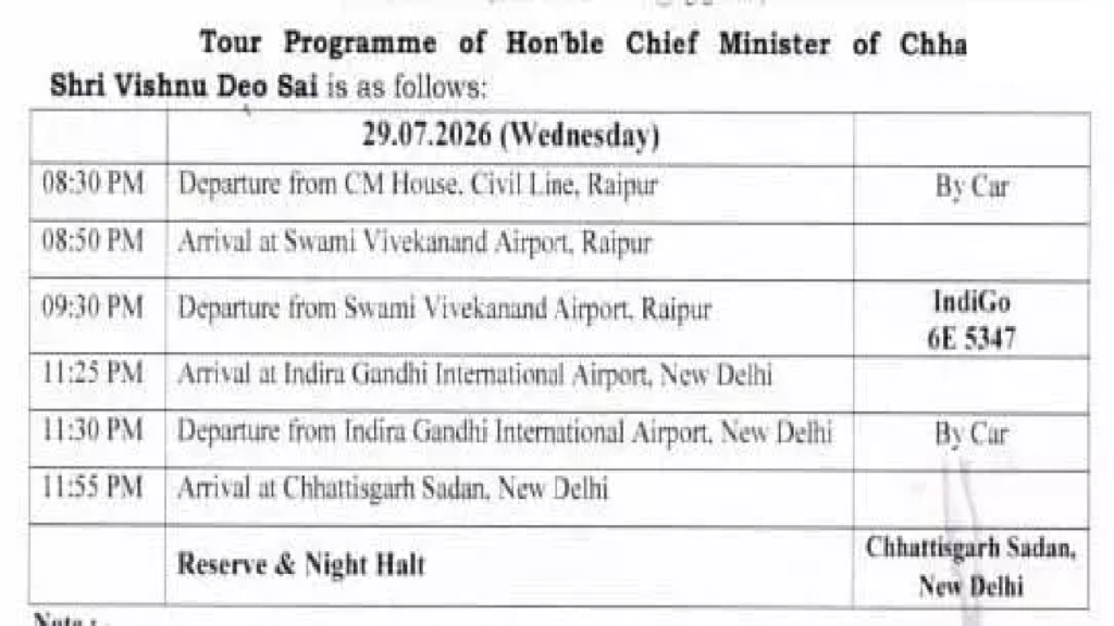 CG : रायगढ़ दौरे से लौटने के बाद दिल्ली रवाना होंगे CM विष्णुदेव साय …