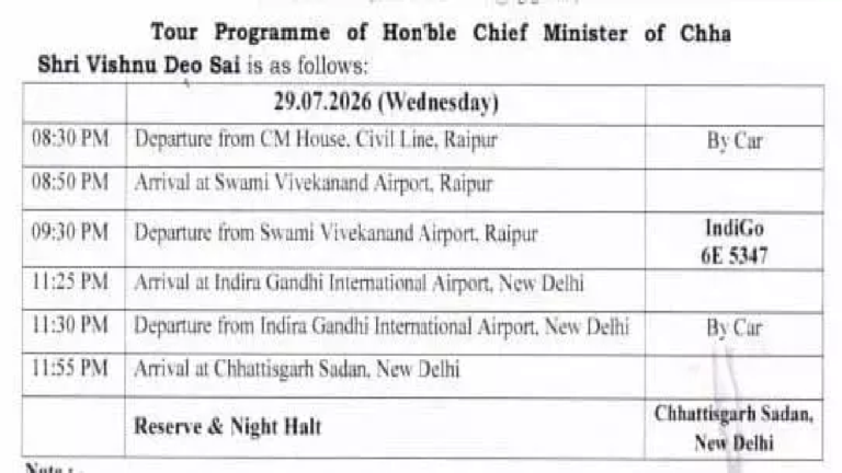CG : रायगढ़ दौरे से लौटने के बाद दिल्ली रवाना होंगे CM विष्णुदेव साय …