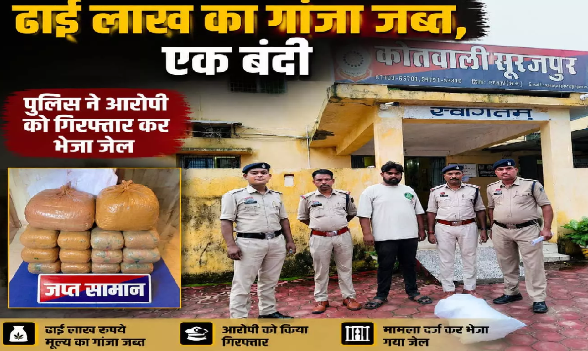 CG : सूरजपुर में ढाई लाख का गांजा जब्त, बाइक से तस्करी करते आरोपी गिरफ्तार …