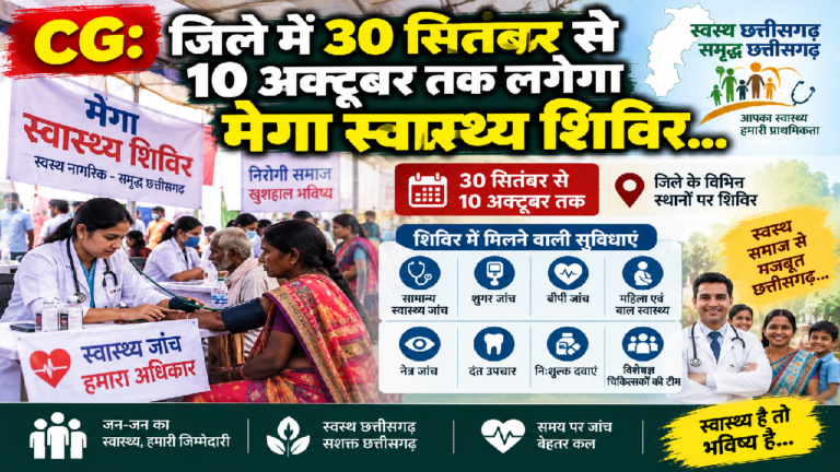 CG : जिले में 30 सितंबर से 10 अक्टूबर तक लगेगा मेगा स्वास्थ्य शिविर…