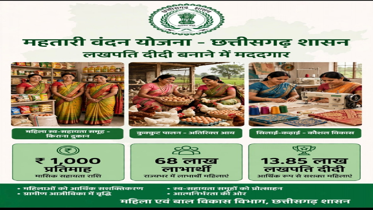 CG : विशेष लेख : लखपति दीदी बनाने में मददगार बन रही छत्तीसगढ़ की महतारी वंदन योजना
