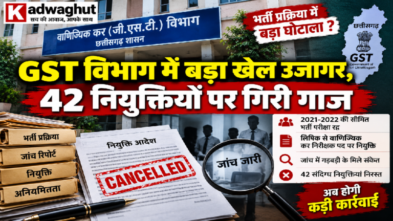 CG : GST विभाग में बड़ा मामला सामने आया, 42 नियुक्तियां रद्द; सीमित भर्ती परीक्षा पर उठे सवाल ...