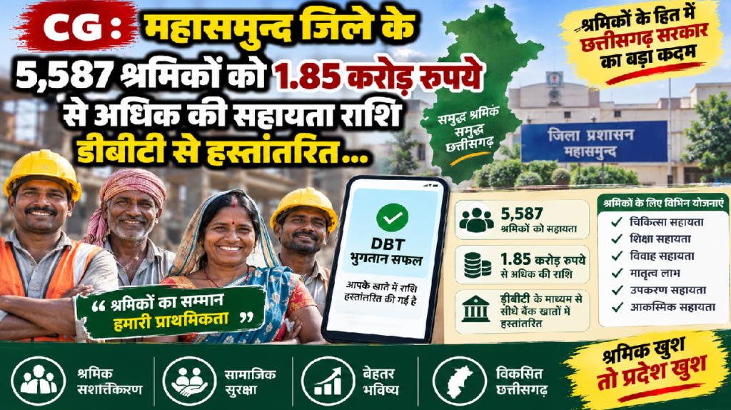 CG : महासमुन्द जिले के 5,587 श्रमिकों को 1.85 करोड़ रुपये से अधिक की सहायता राशि डीबीटी से हस्तांतरित…