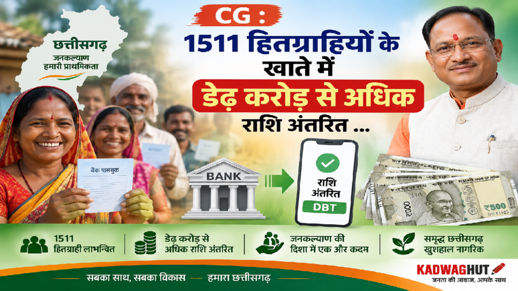 CG : 1511 हितग्राहियों के खाते में डेढ़ करोड़ से अधिक राशि अंतरित …