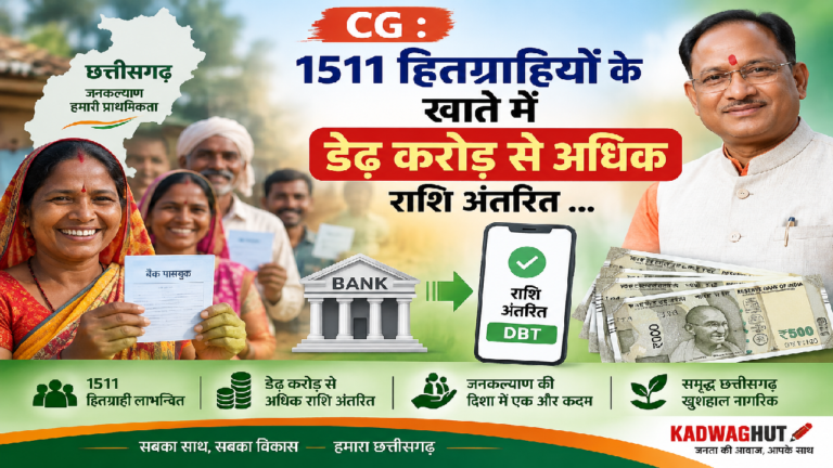 CG : 1511 हितग्राहियों के खाते में डेढ़ करोड़ से अधिक राशि अंतरित …
