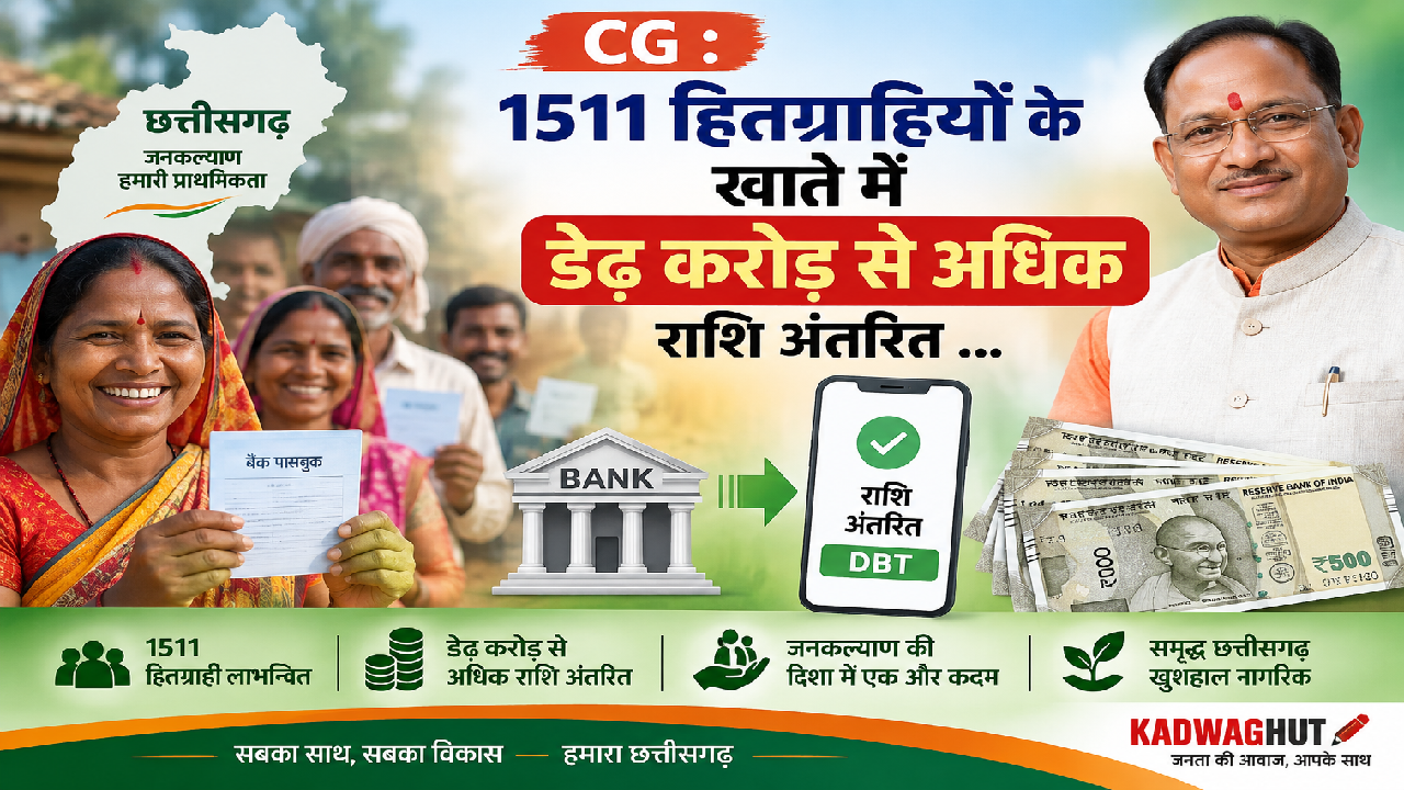 CG : 1511 हितग्राहियों के खाते में डेढ़ करोड़ से अधिक राशि अंतरित …