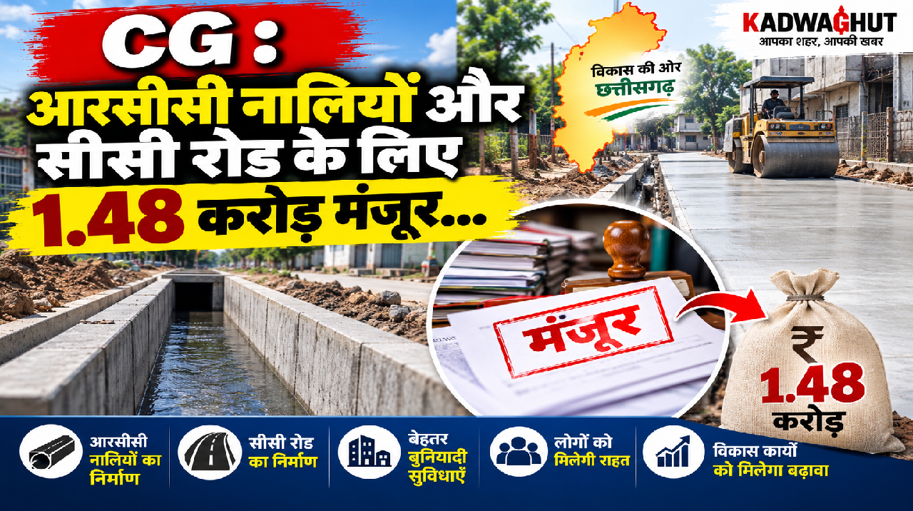 CG : आरसीसी नालियों और सीसी रोड के लिए 1.48 करोड़ मंजूर…