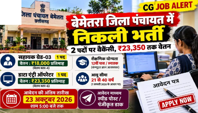 CG : छत्तीसगढ़ में 12वीं पास युवाओं के लिए नौकरी का मौका! जिला पंचायत में 2 पदों पर भर्ती, ऐसे करें आवेदन …